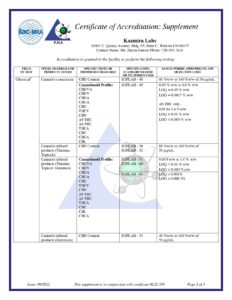 ISO 17025 Lab Accreditation